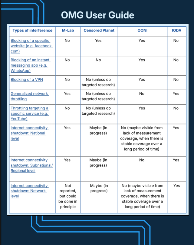 OMG4 user guide